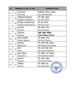 ભાજપે જમ્મુ-કાશ્મીર વિધાનસભા ચૂંટણી માટે 44 ઉમેદવારોની પ્રથમ યાદી જાહેર કરી