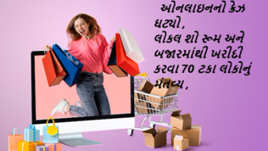 ઓનલાઇનનો ક્રેઝ ઘટ્યો: લોકલ શો રૂમ અને બજારમાંથી ખરીદી કરવા 70 ટકા લોકોનું મંતવ્ય , ભારતીય કુટુંબો રૂા.1.85 લાખ કરોડના શોપિંગ કરશે