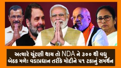 અત્યારે ચૂંટણી થાય તો NDA ને 300 થી વધુ બેઠક મળે: વડાપ્રધાન તરીકે મોદીને 51 ટકાનું સમર્થન .