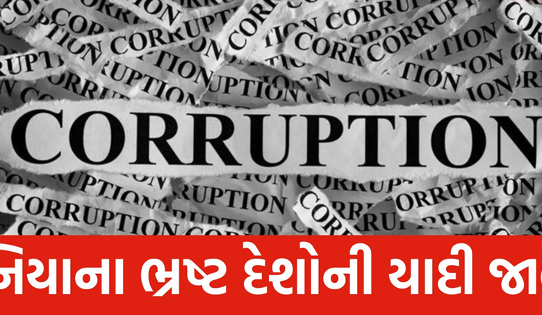 CPIએ દુનિયાના ભ્રષ્ટ દેશોની યાદી કરી જાહેર ; ભારત 100 માંથી 38 નંબર મળ્યા છે. જ્યારે 2023માં તે 39 અને 2022માં 40 રેંક પર હતું. 2023 માં ભારતનો ક્રમ 93મો હતો.