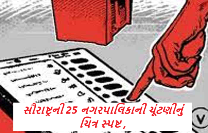 સૌરાષ્ટ્રની 25 નગરપાલિકાની ચૂંટણીનું ચિત્ર સ્પષ્ટ ; જુનાગઢમાં સૌથી મોટી તોડફોડ : અમરેલીથી કચ્છ, મોરબી જિલ્લા સુધી રાજકીય દાવપેચ ખેલાયા ,