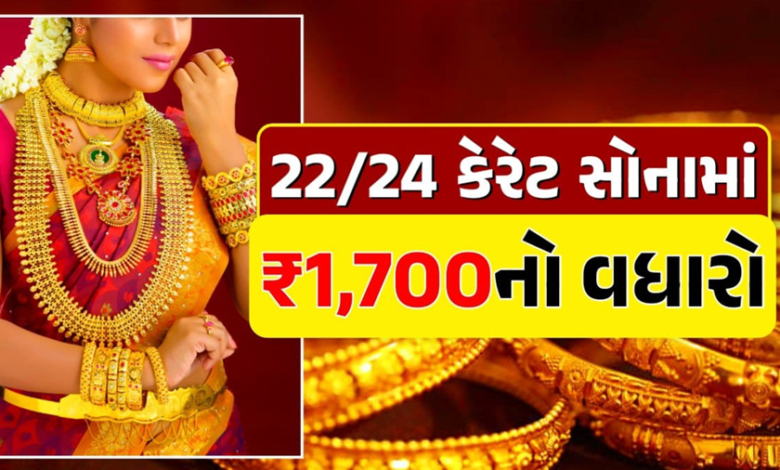 સોનુ વધુ 1700 ના ઉછાળાથી 94300 થયુ હતું જયારે ચાંદીનો ભાવ 2100 ના ઉછાળાથી 95200 થયો હતો.