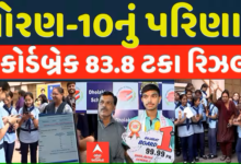 ગુજરાત બોર્ડ દ્રારા લેવાયેલી ધોરણ 10ની પરીક્ષાનું આજે પરિણામ જાહેર થયું ; 83.08 ટકા પરિણામ જાહેર ,