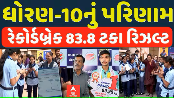 ગુજરાત બોર્ડ દ્રારા લેવાયેલી ધોરણ 10ની પરીક્ષાનું આજે પરિણામ જાહેર થયું ; 83.08 ટકા પરિણામ જાહેર ,