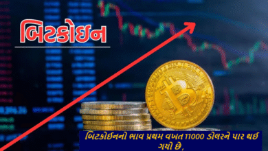 અમેરિકામાં ટ્રમ્પના સતારૂઢ થયા બાદ ઝળકેલી ક્રિપ્ટો કરન્સીએ આજે નવો રેકોર્ડ સર્જયો હતો. બિટકોઈનનો ભાવ પ્રથમ વખત 11000 ડોલરને પાર થઈ ગયો છે ,