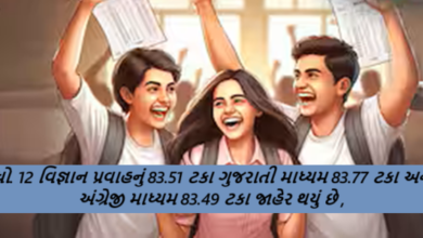 ધો. 12 વિજ્ઞાન પ્રવાહનું 83.51 ટકા ગુજરાતી માધ્યમ 83.77 ટકા અને અંગ્રેજી માધ્યમ 83.49 ટકા જાહેર થયું છે