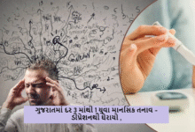 ગુજરાતમાં દર 3 માંથી 1 યુવા માનસિક તનાવ - ડીપ્રેશનથી ઘેરાયો ; ભણતરના ભારથી માંડીને નોકરી ધંધાનાં ટેન્શનમાં સપડાતો યુવાવર્ગ ,